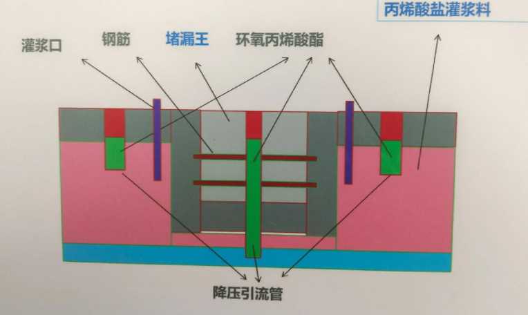 北京密云县防水堵漏工程设计