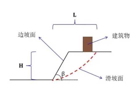 北京密云县边坡工程设计